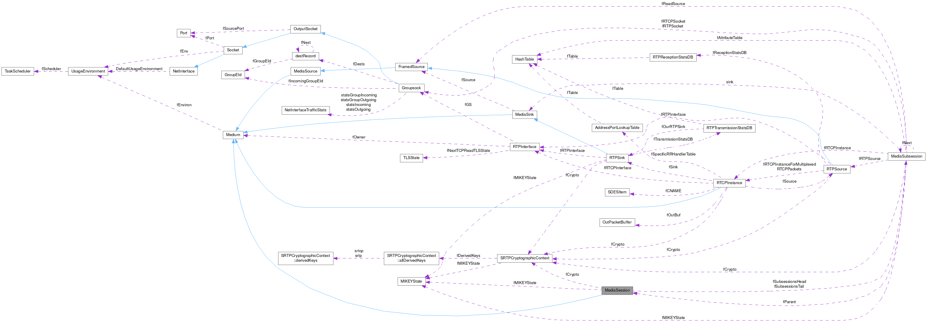 Collaboration graph