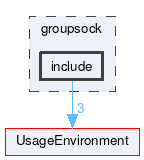 groupsock/include